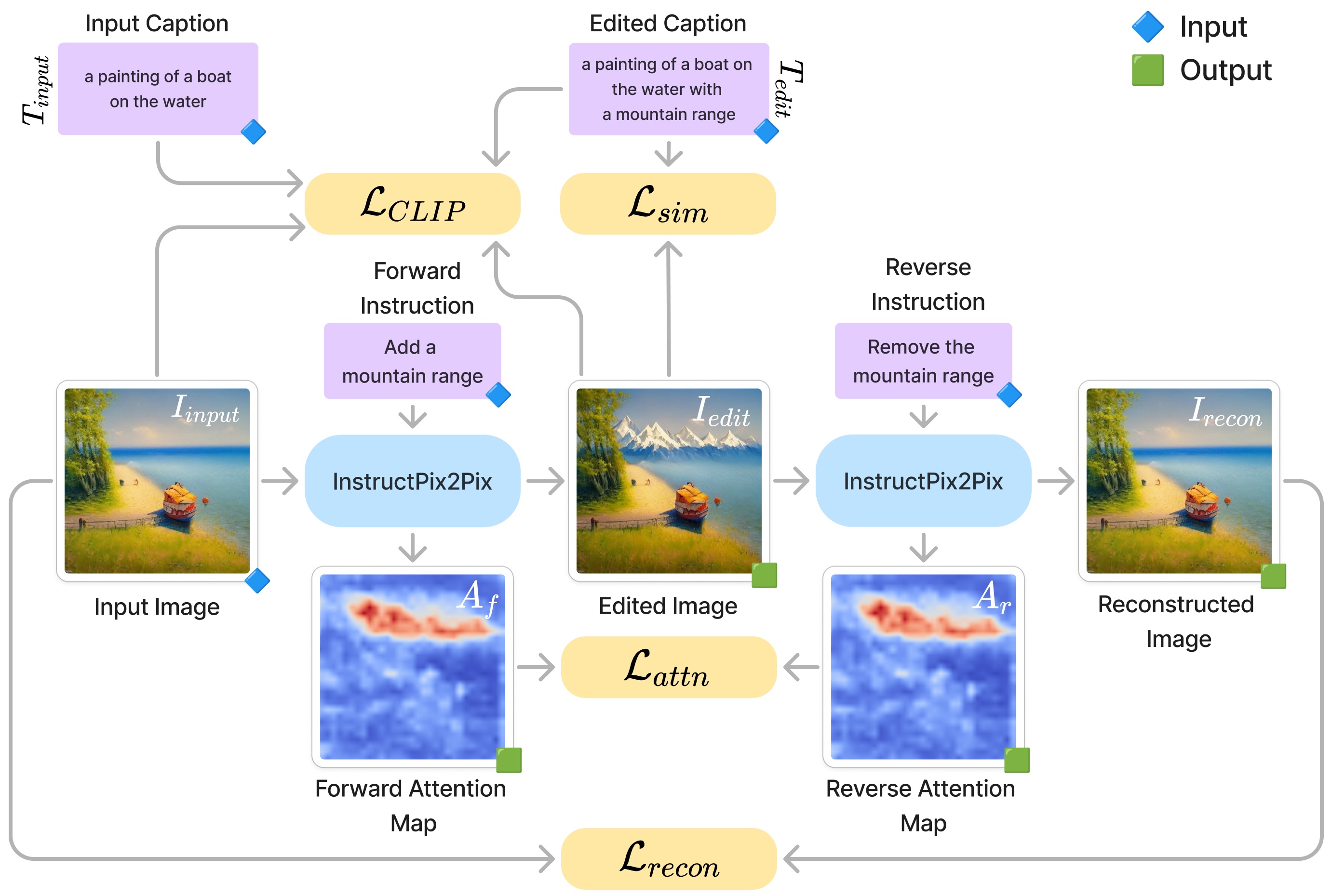 uip2p Framework