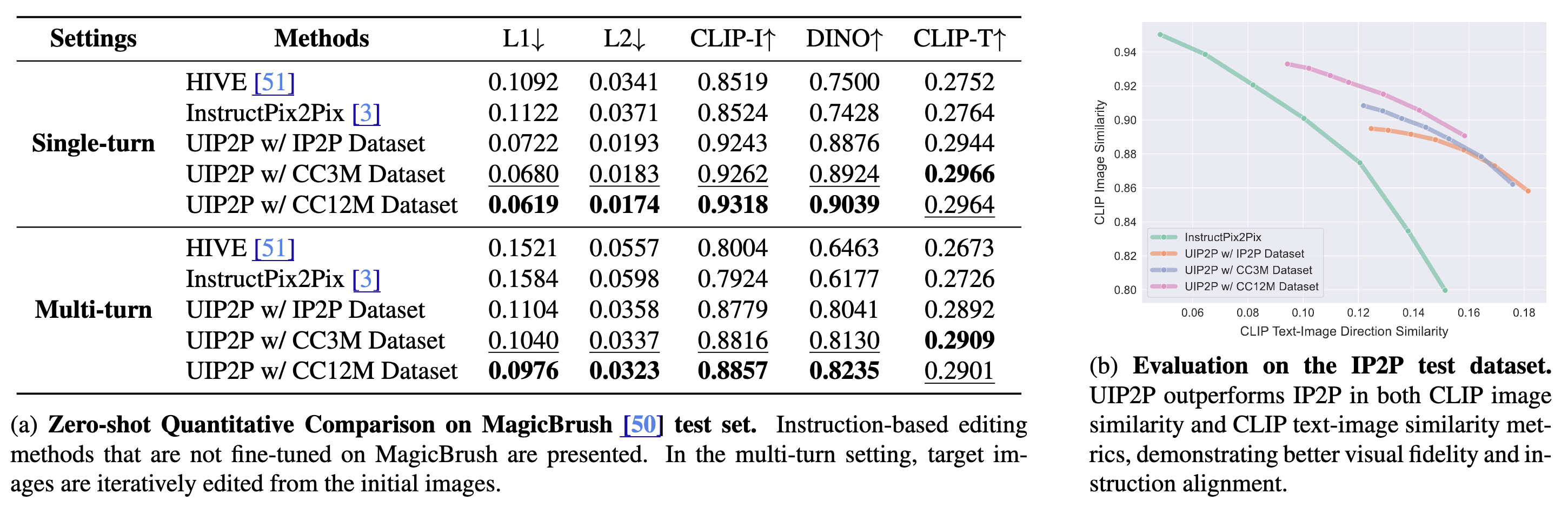 uip2p Framework